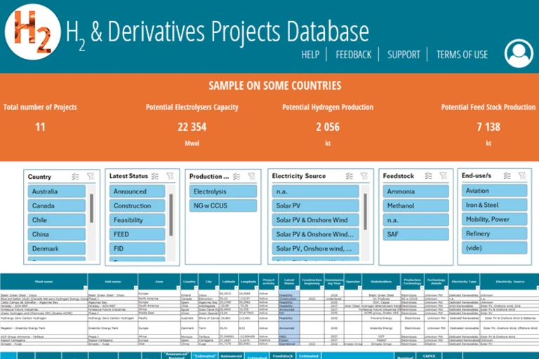 Hydrogen projects database